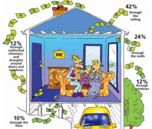 load calculation - what size ac unit