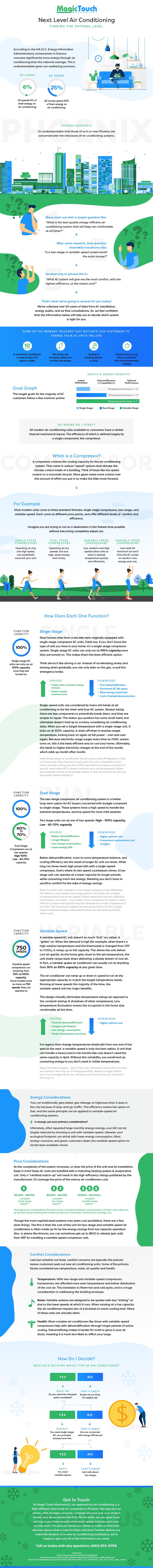 Variable Speed AC Infographic