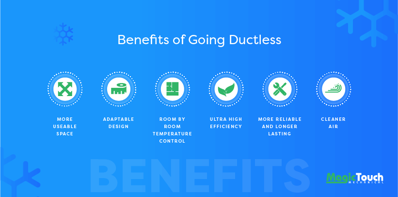 Benefits of Ductless Air Conditioning