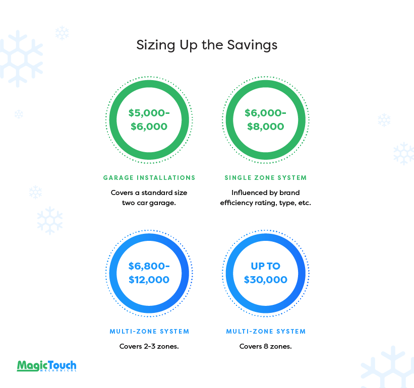 Costs of ductless air conditioning