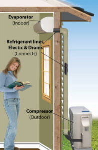 moni split ductless cost
