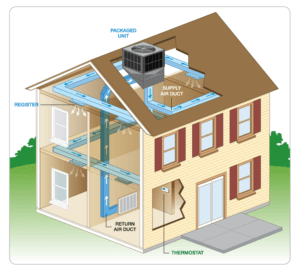 package heat pump price article
