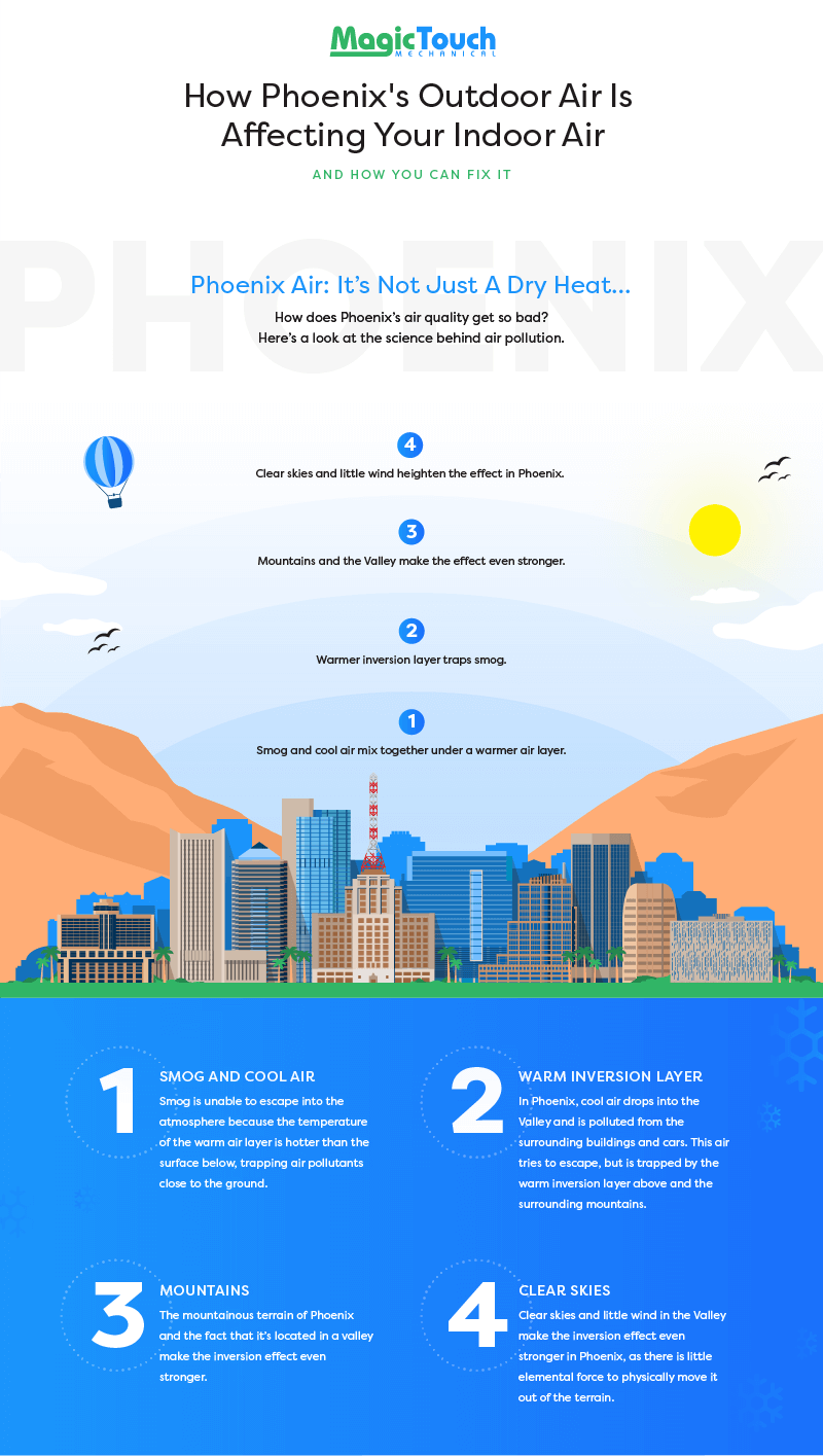 Understanding Smog in Phoenix