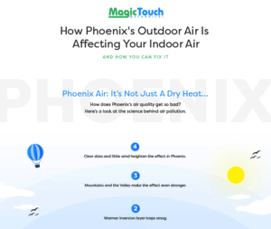 Air Quality infographic thumbnail