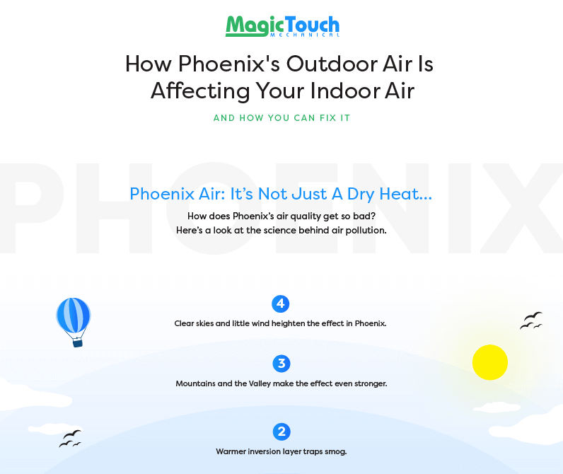 Air Quality infographic thumbnail