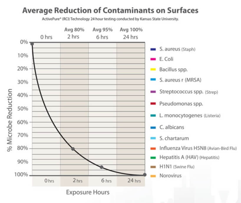 Air Scrubber Air Purifier and Coronavirus