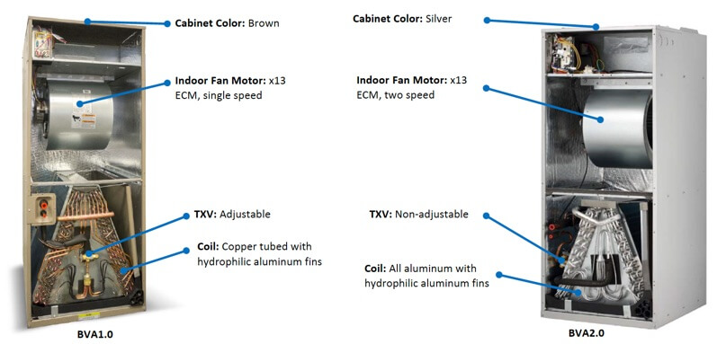 bosch 2.0 variable speed inverter driven heat pump