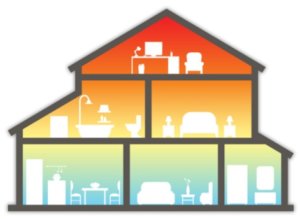 variable speed ac will fix hot rooms