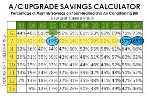 seer chart