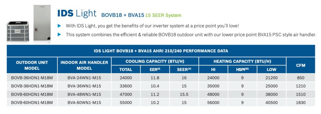 bosch ids light specs