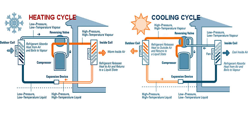 how heat pumps work