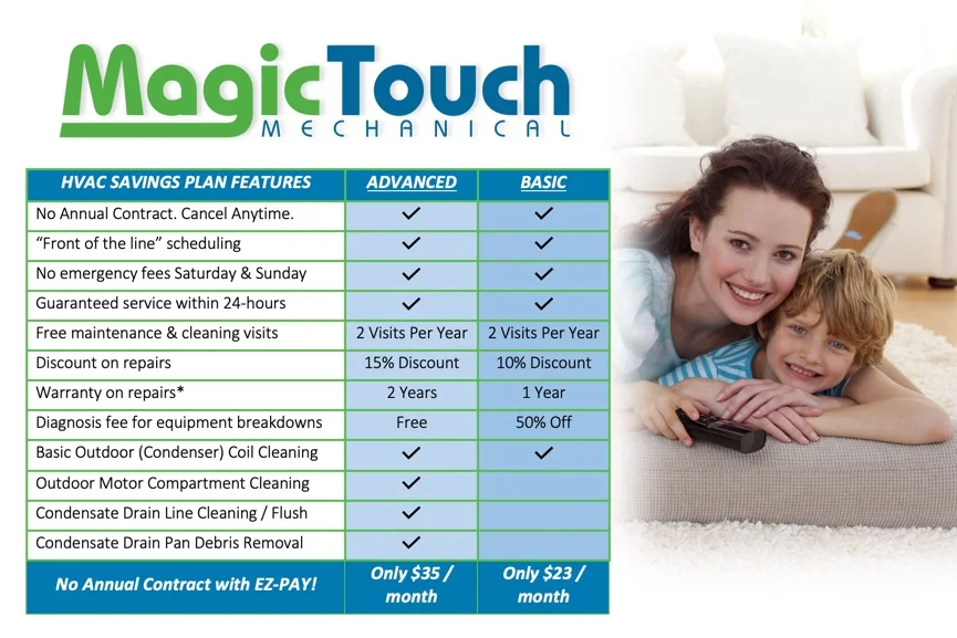 image of ac maintenance plan costs